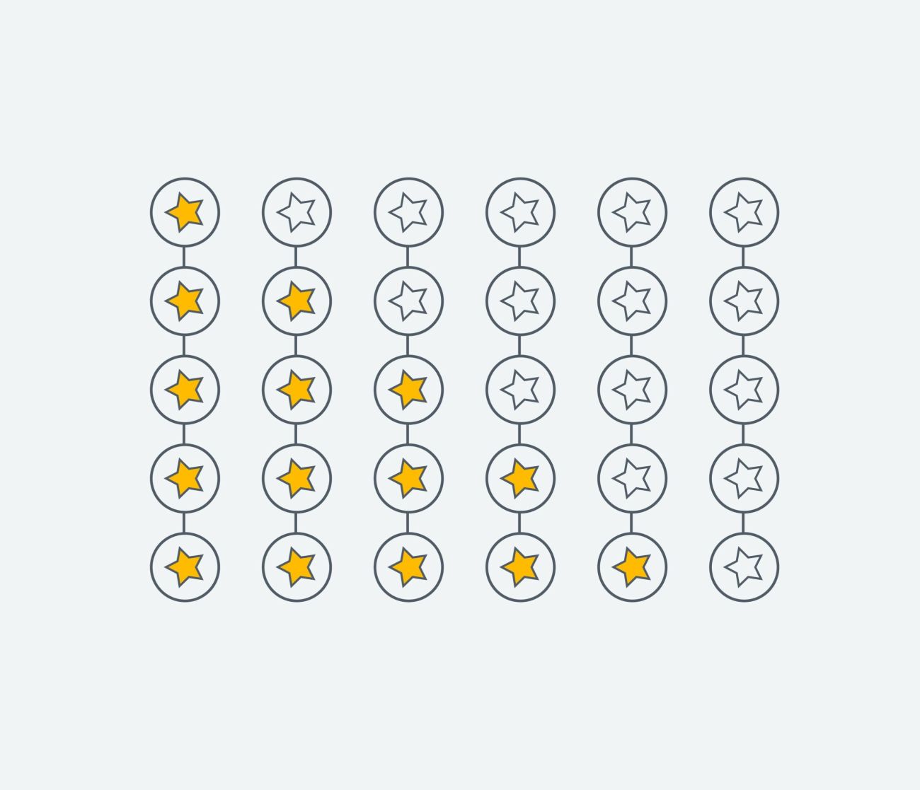 Gestionar una mala reseña en Google